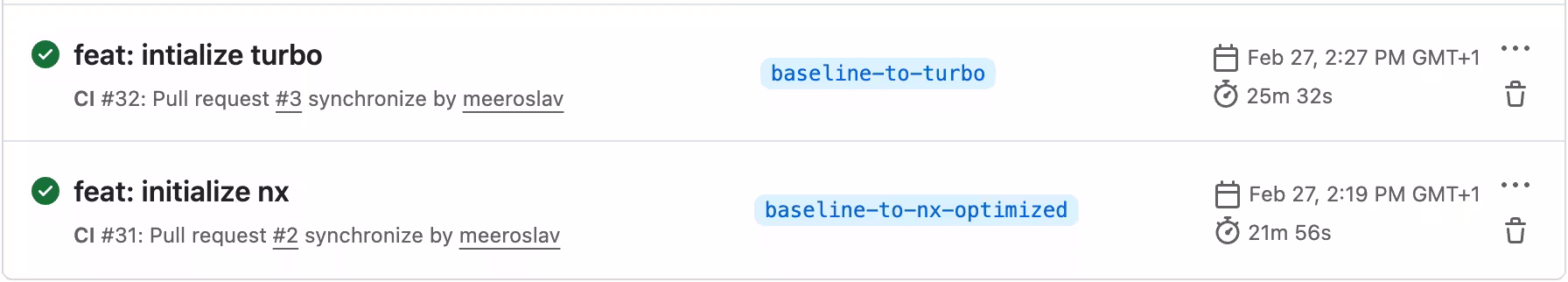 Nx 21m 56s vs Turborepo 25m 32s on a single CI runner